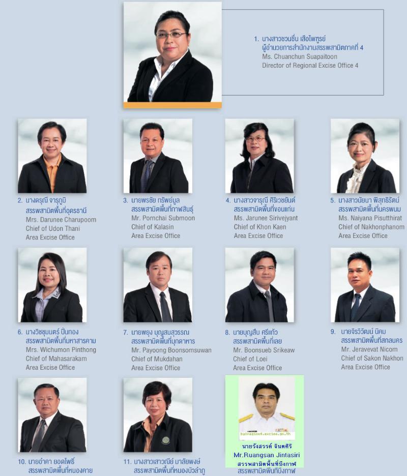 ภาพถ่าย ใช้ปุ่มลูกศร ซ้าย หรือ ขวา เลื่อนภาพถ่าย หรือปุ่มสามเหลี่ยมฉายภาพอัตโนมัติ  ถ้าต้องการบันทึกภาพ ใช้เมาส์คลิกขวาเลือกหัวข้อ  เป็นรูปภาพเป็น.. หรือ save as.. แสดงเต็มจอภาพ กุดปุ่ม F11 