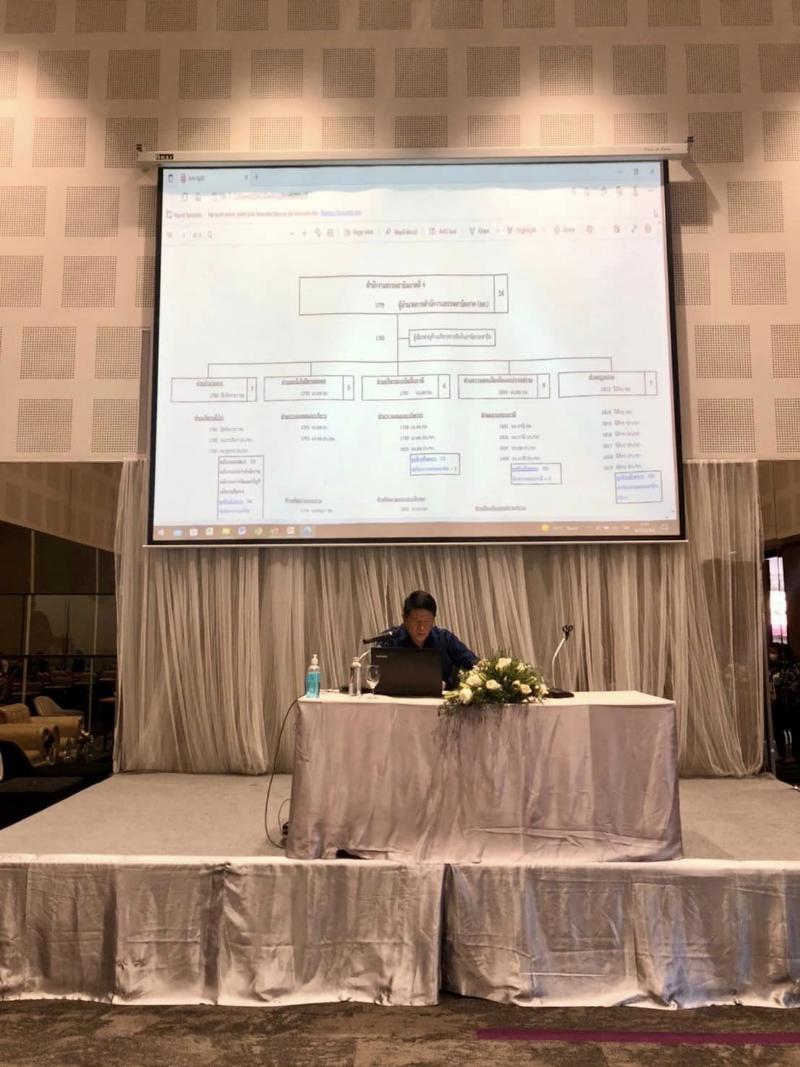 ภาพถ่าย ใช้ปุ่มลูกศร ซ้าย หรือ ขวา เลื่อนภาพถ่าย หรือปุ่มสามเหลี่ยมฉายภาพอัตโนมัติ  ถ้าต้องการบันทึกภาพ ใช้เมาส์คลิกขวาเลือกหัวข้อ  เป็นรูปภาพเป็น.. หรือ save as.. แสดงเต็มจอภาพ กุดปุ่ม F11 